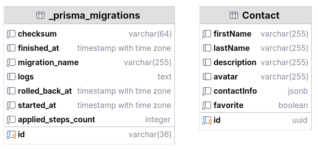 ERD Diagram na eerste migration